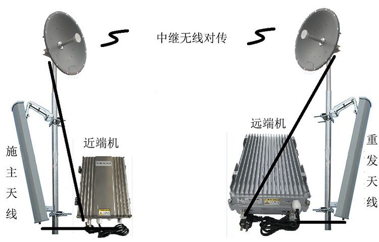 永清智能无线拉远移频中继直放站近端机远端机
